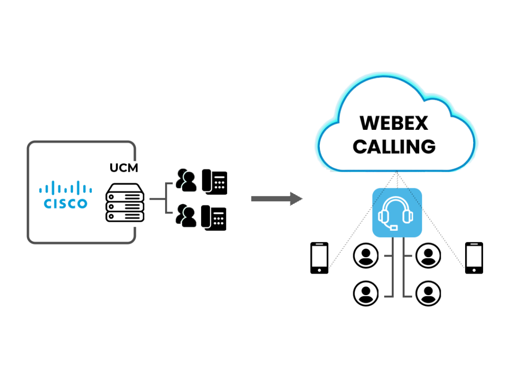 Webex calling vs CUCM