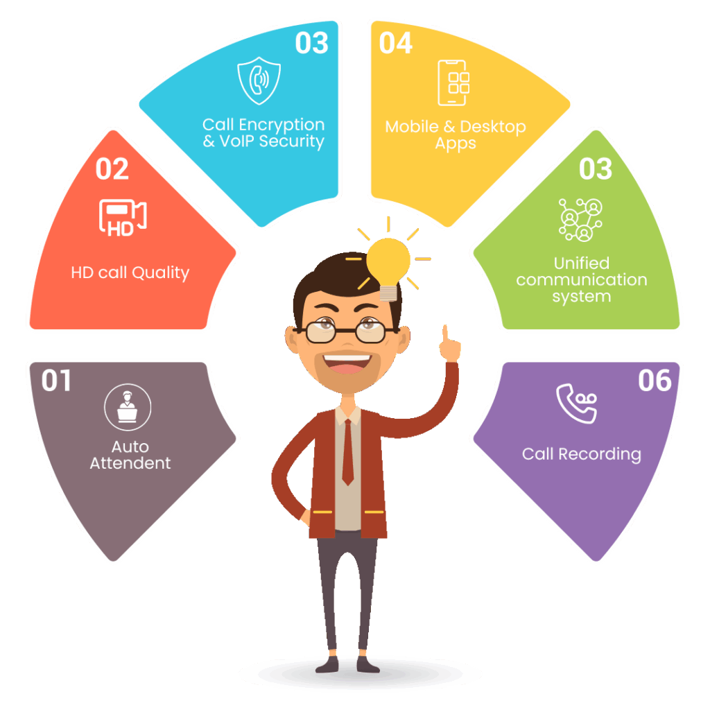 Features of VoIP Call Centre