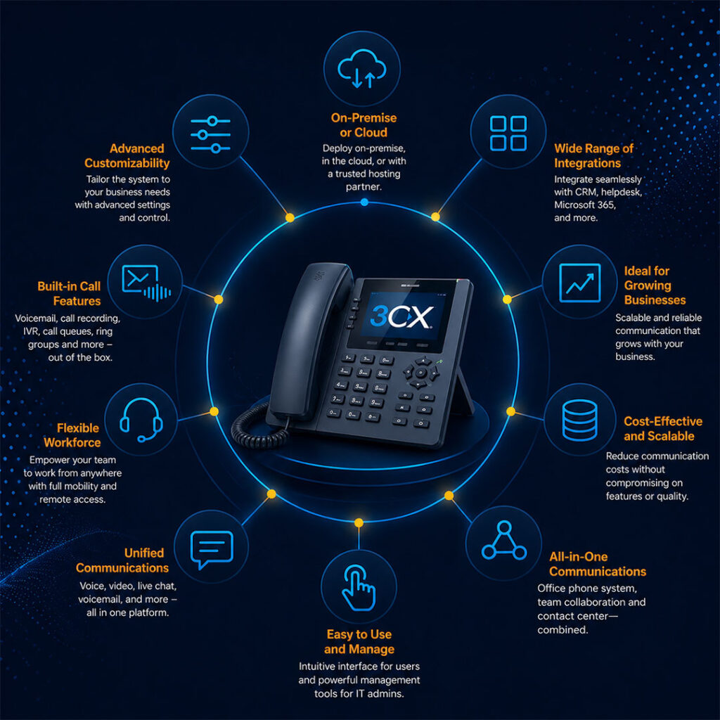 3CX Phone system features